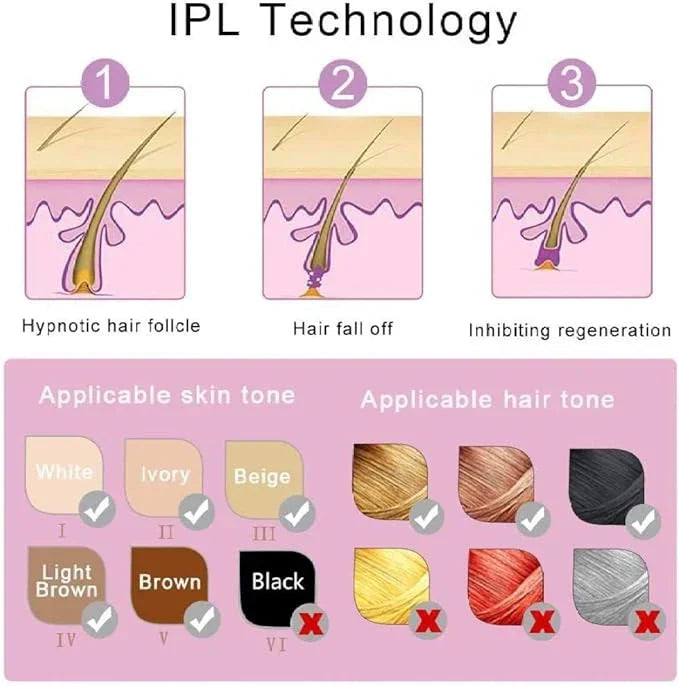 IPL Laser Hair Removal | The Leading At-Home Solution for Smooth Skin